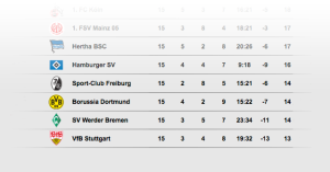 tabelle-15